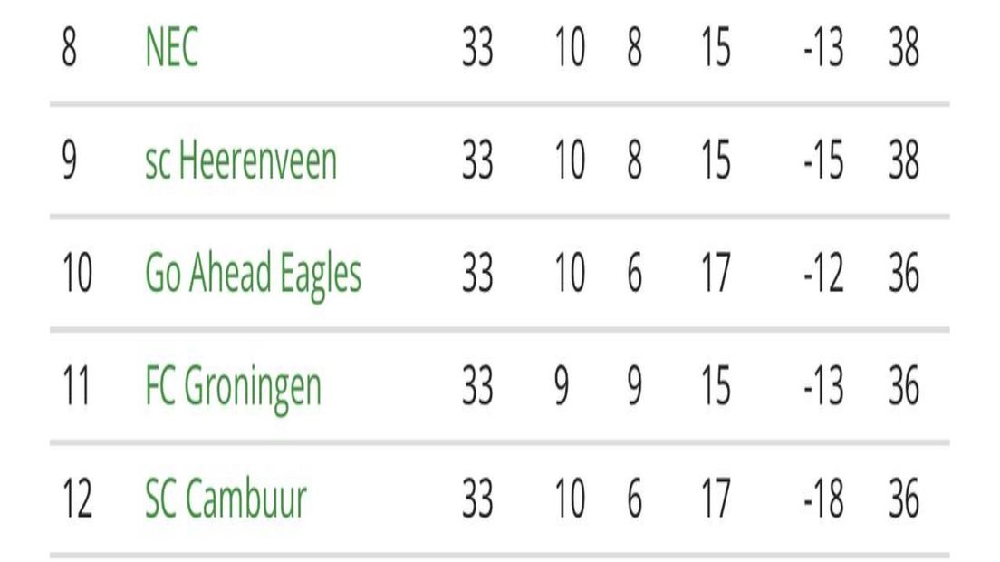 Stand voorafgaand voor de laatste wedstrijd