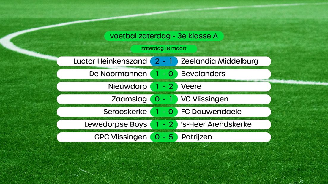 Uitslagen in de 3e klasse A, swipe voor stand en foto's