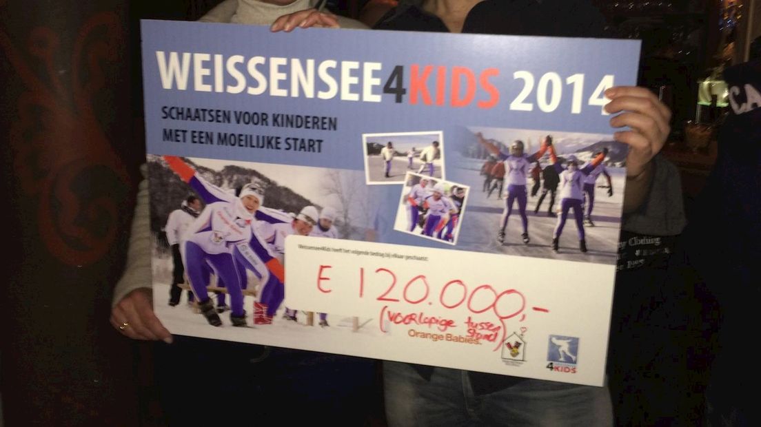 Het (voorlopige) eindbedrag van Weissensee4Kids