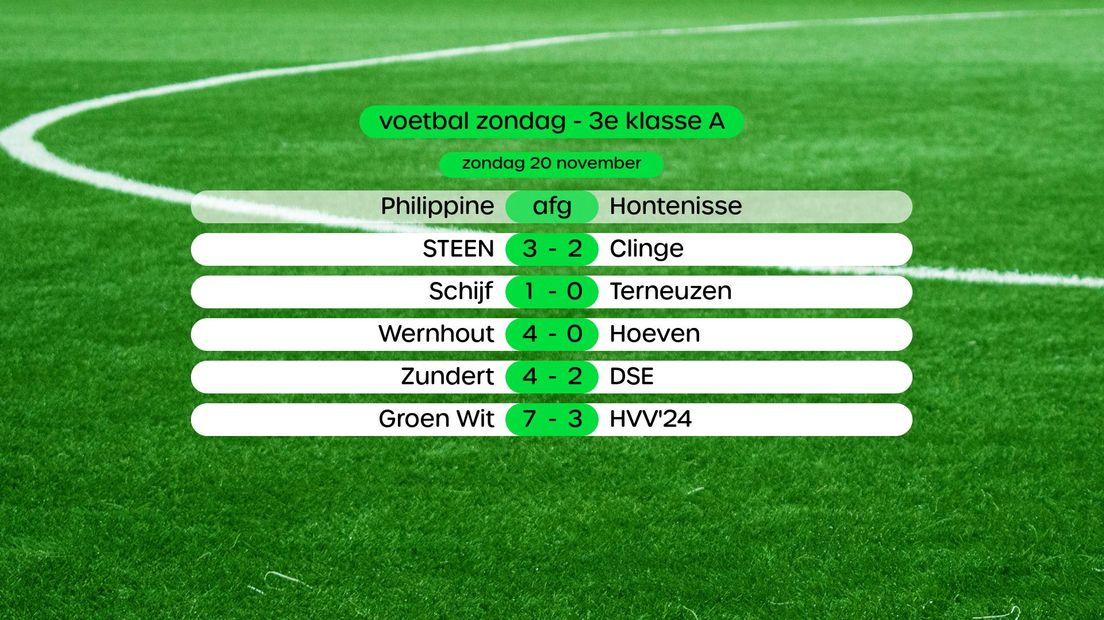 Uitslagen Amateurvoetbal Zondag 20 November - Omroep Zeeland