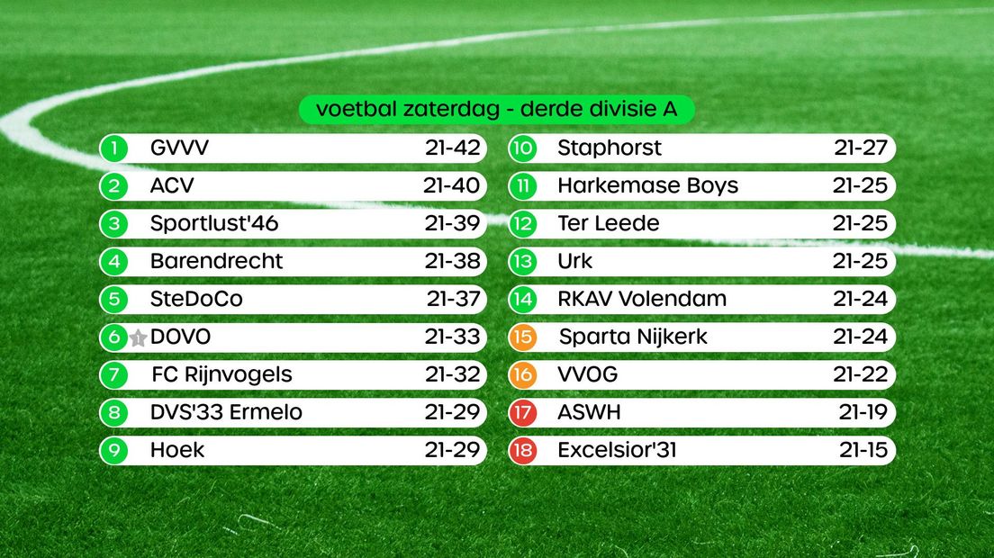 Stand Derde Divisie