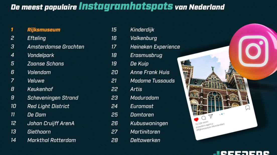 De populairste Instagram hotspots van Nederland