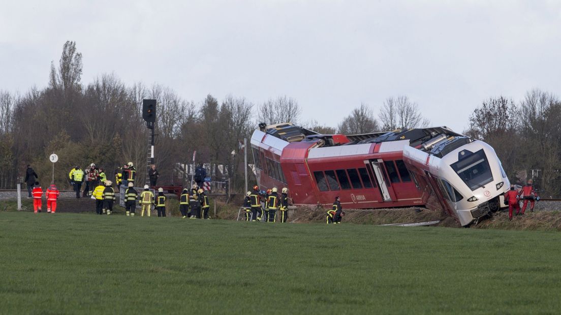 Spoorwegovergang bij Winsum.