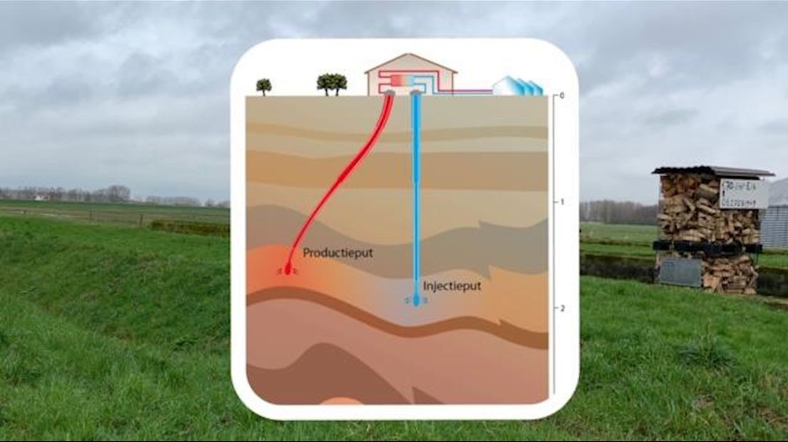 Geothermie locatie Dijklanden Zwolle Noord