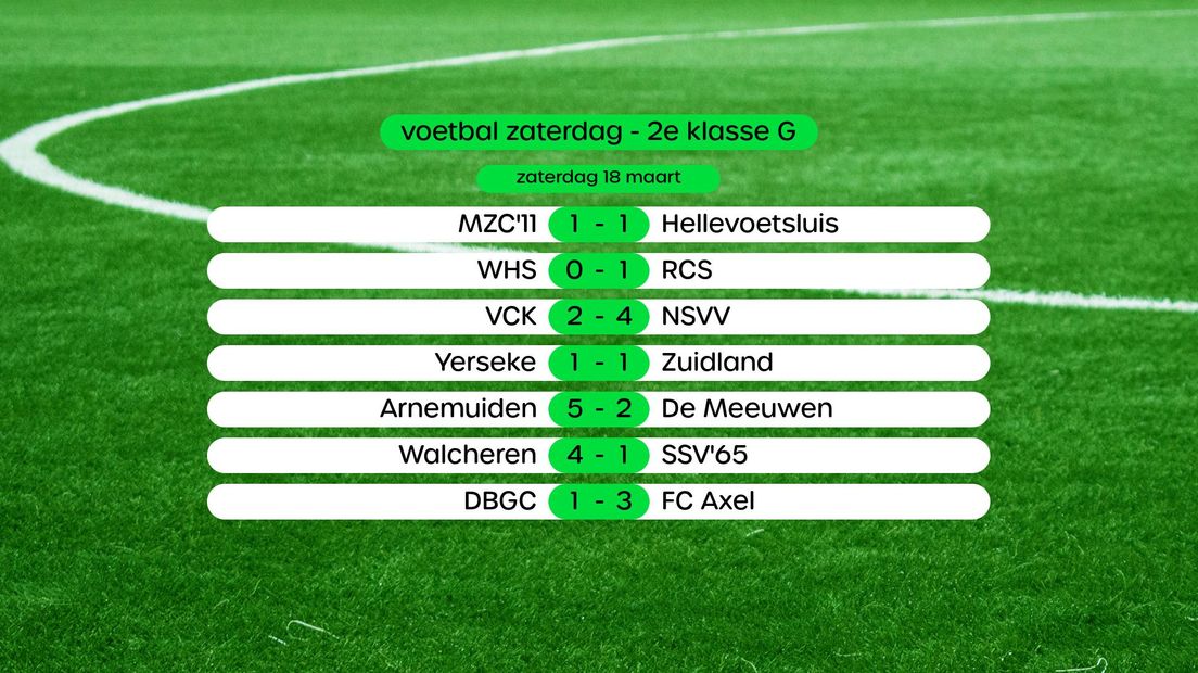 Uitslagen 2e klasse, swipe voor stand