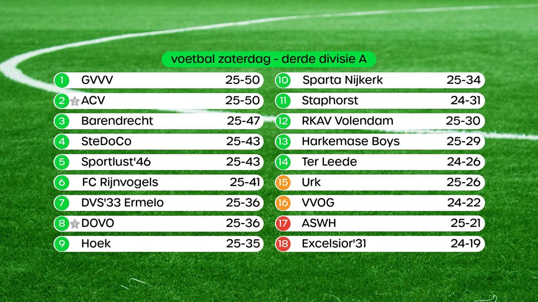 Stand Derde Divisie