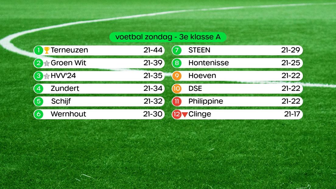 Stand 3e klasse A