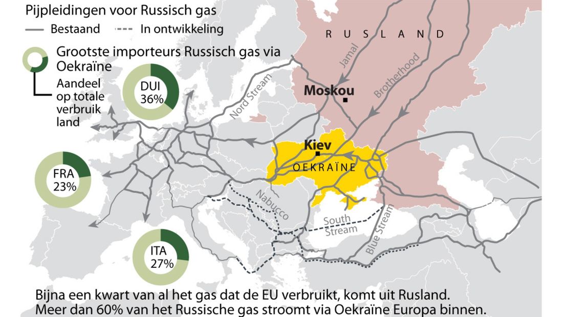 Dat Oekraïne een belangrijk gasknooppunt voor Rusland is voor de gasaanvoer, blijkt uit dit kaartje