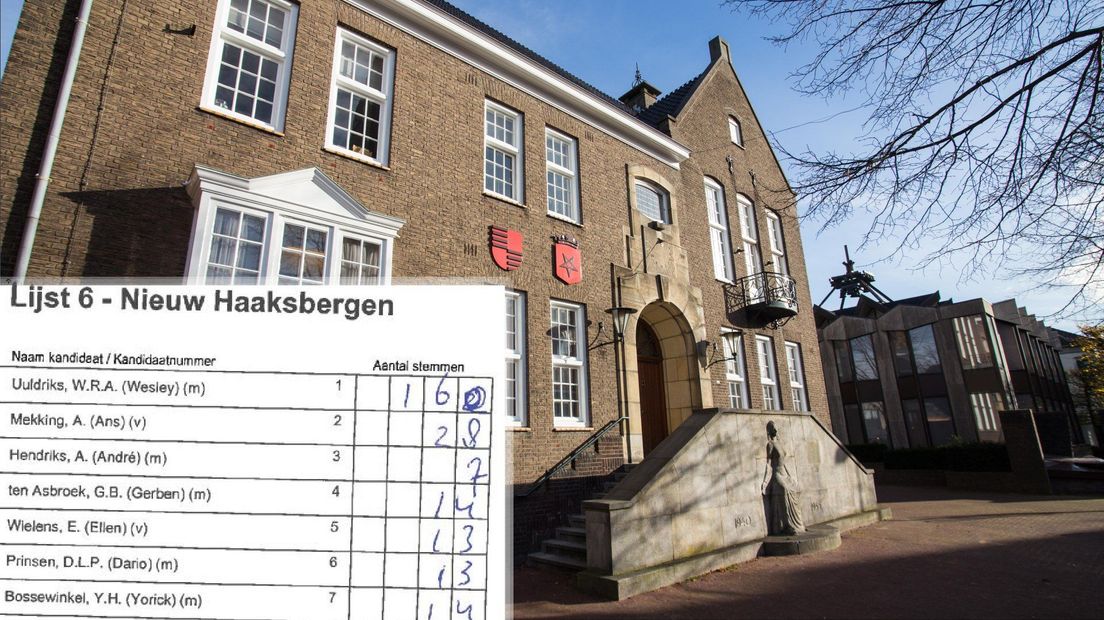 Hertelling stemmen in Haaksbergen heeft grote gevolgen voor twee partijen