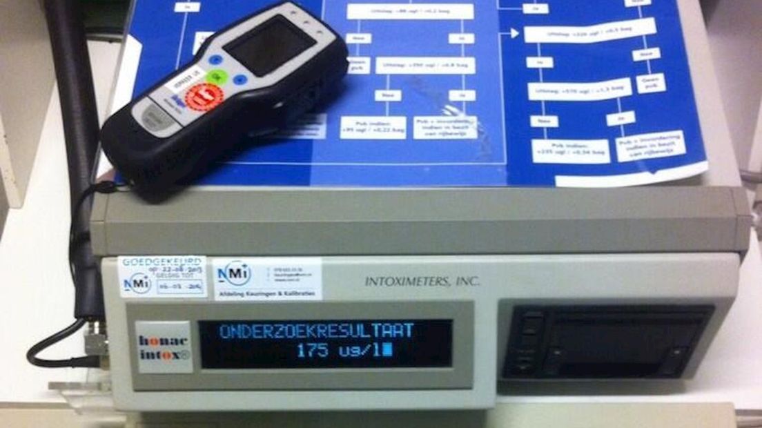 Alcoholcontrole