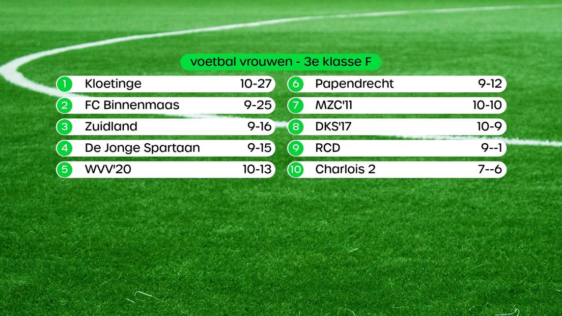 Stand Vrouwen 3e klasse F