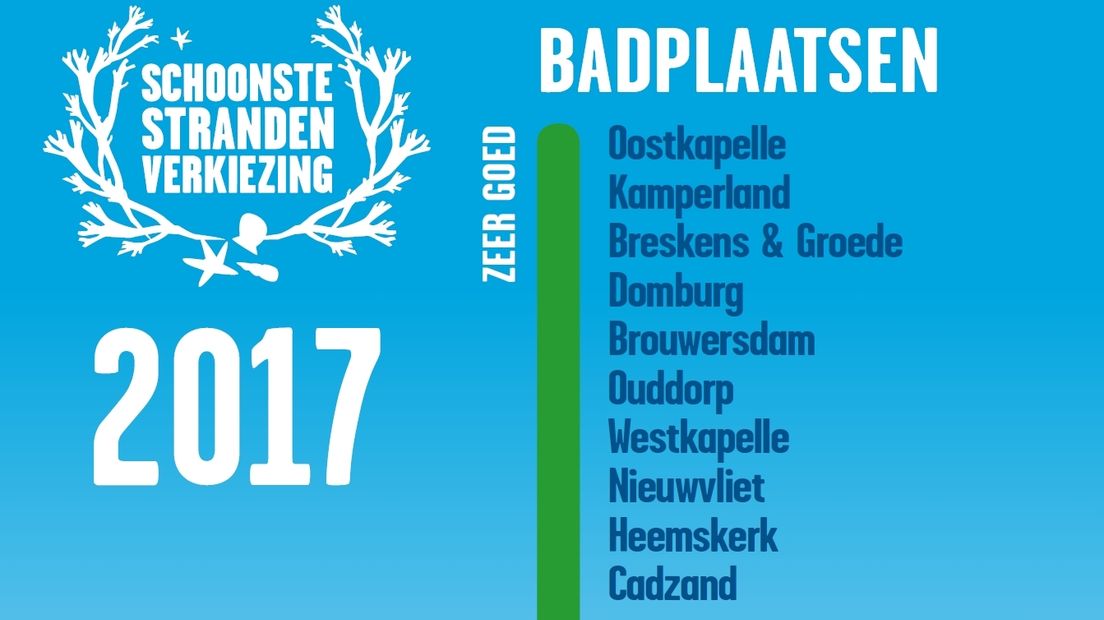 Top tien Schoonste Stranden-verkiezing 2017