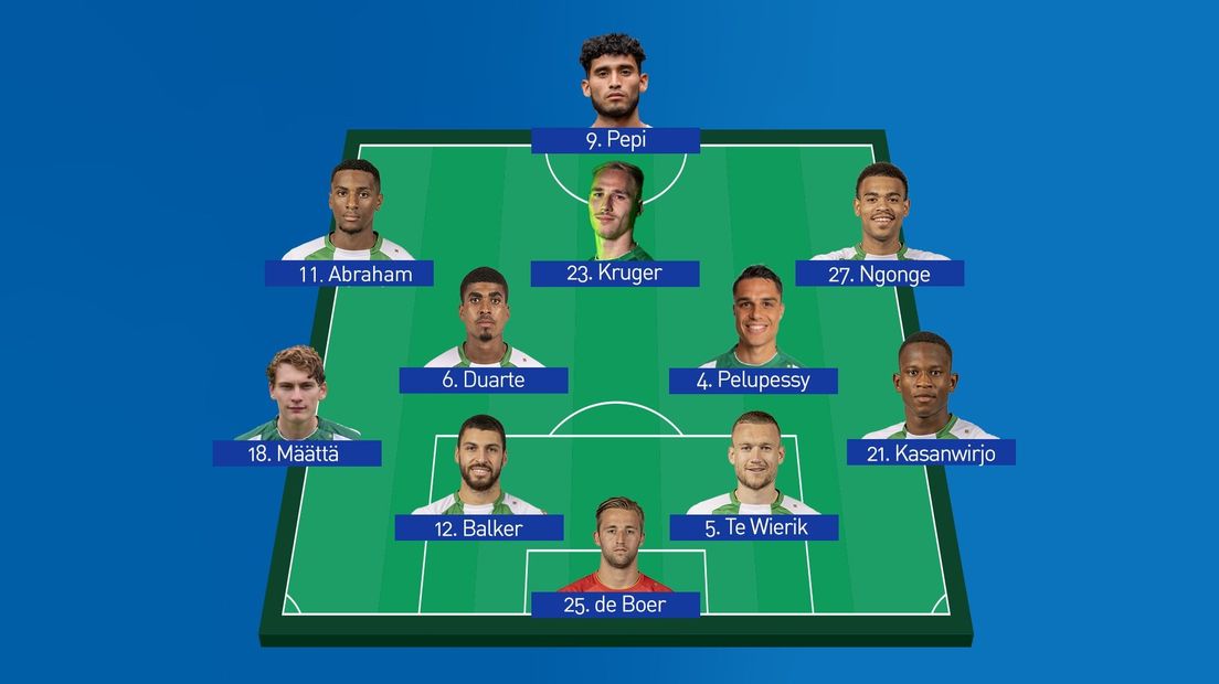 De vermoedelijke opstelling tegen PSV