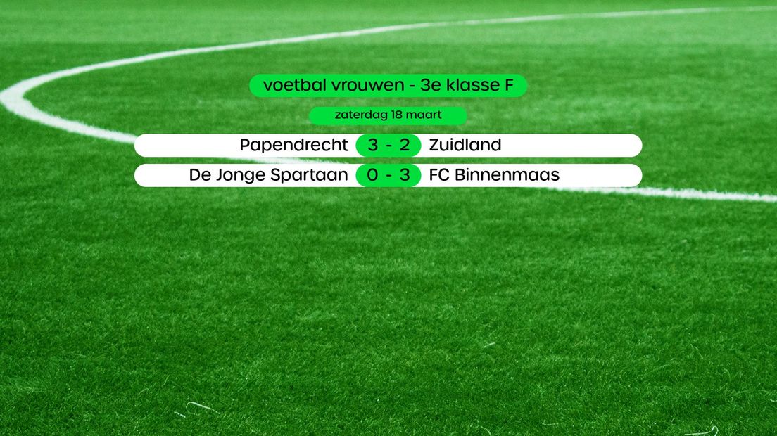 Uitslagen 3e klasse F Vrouwen, swipe voor stand