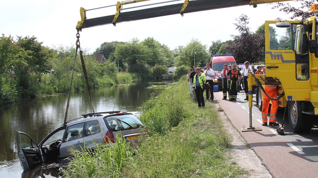 Auto rol kanaal in