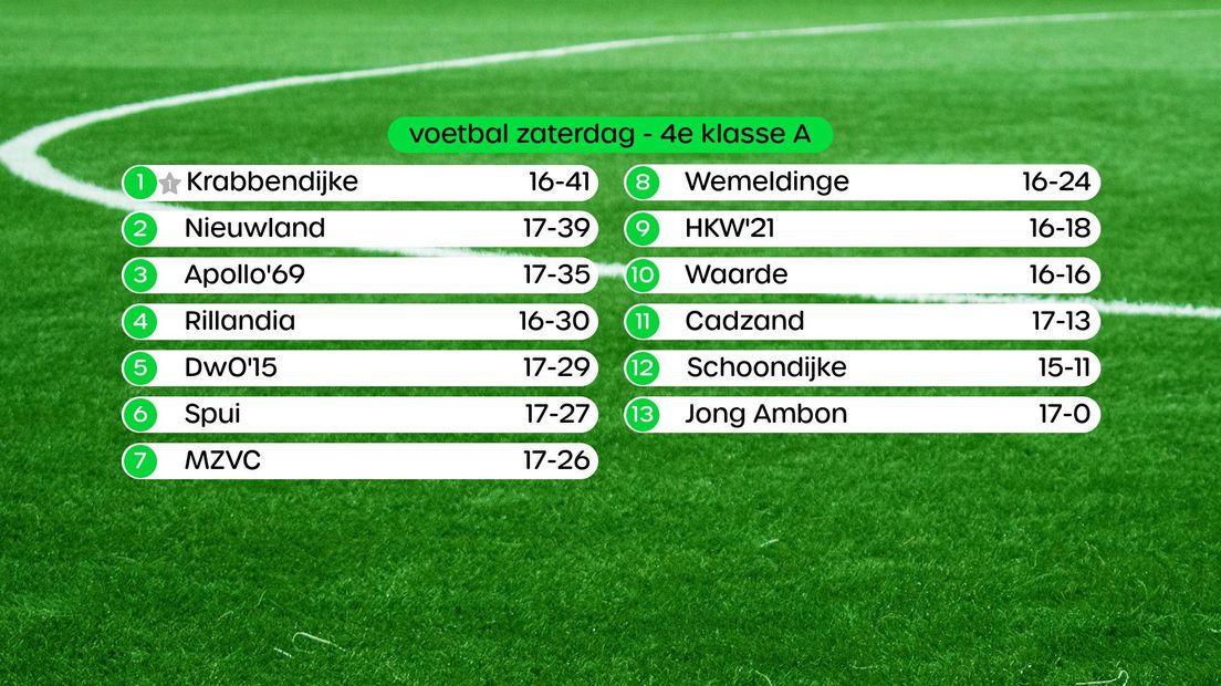 Stand 4e klasse A