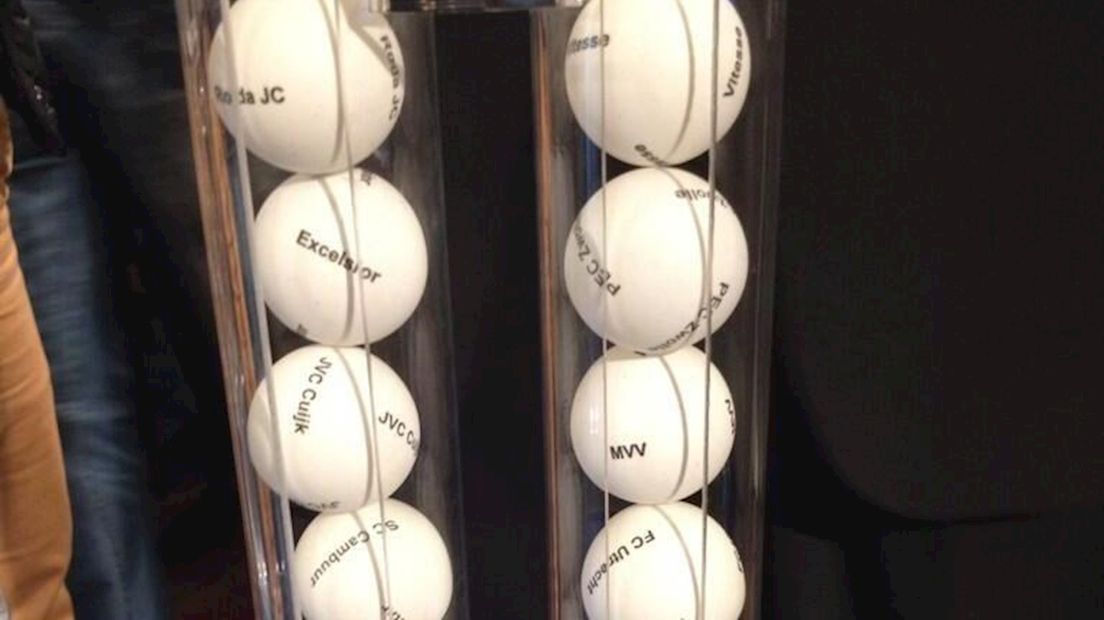 Loting achtste finales