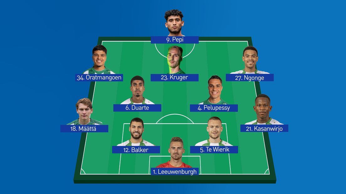 Vermoedelijke opstelling van FC Groningen tegen FC Emmen