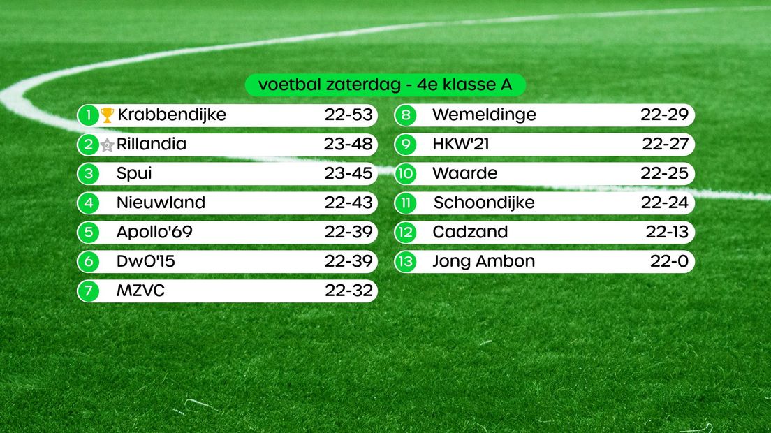 Stand 4e klasse A