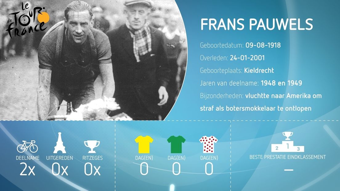 Frans Pauwels