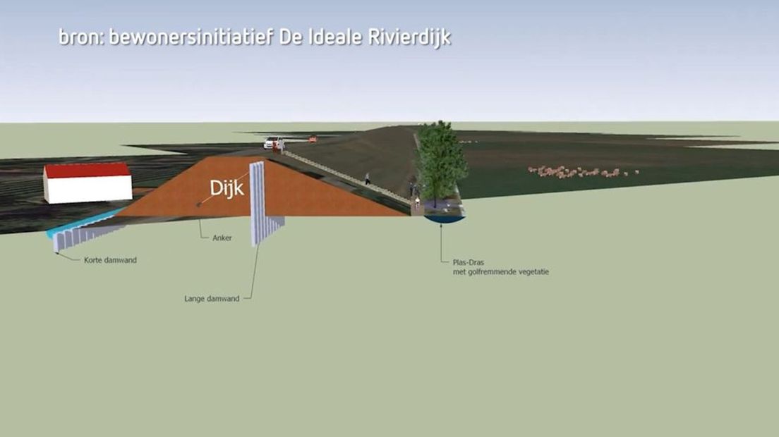 Voorbeeld van een damwand in de dijk