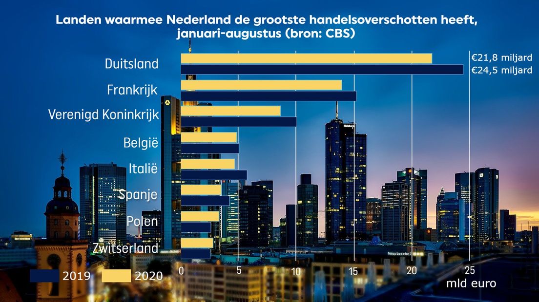 Verkiezingen in Duitsland wat hebben we daar in Overijssel eigenlijk