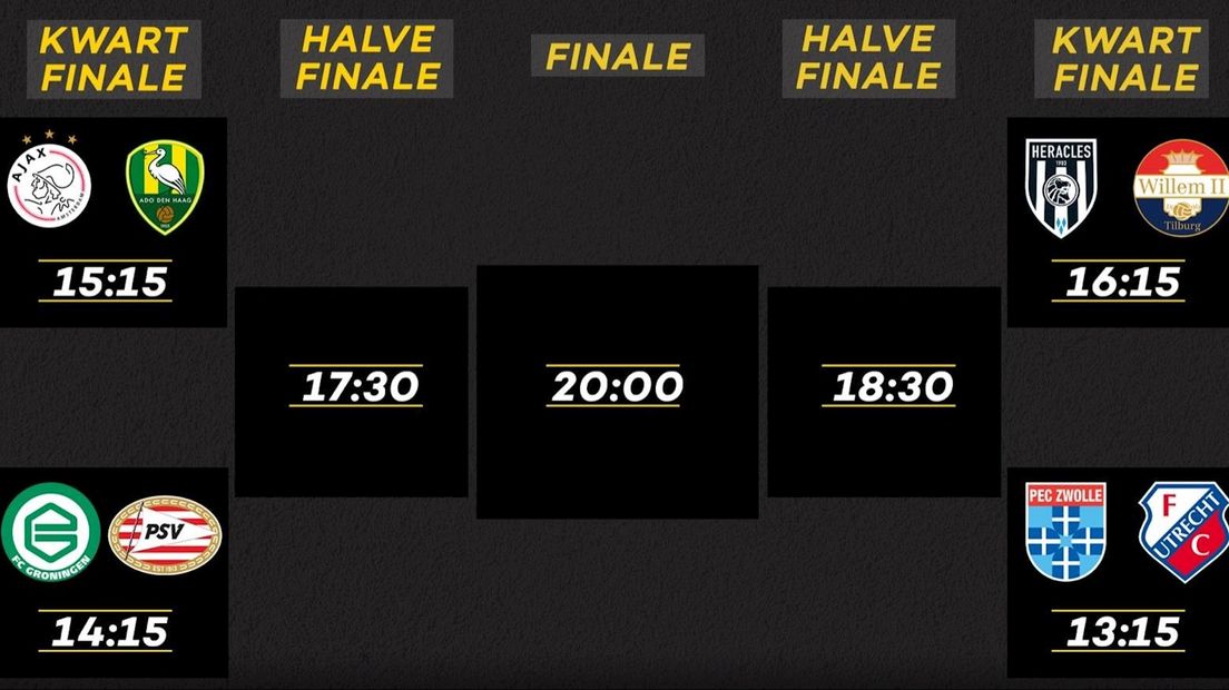 Het programma op de finaledag