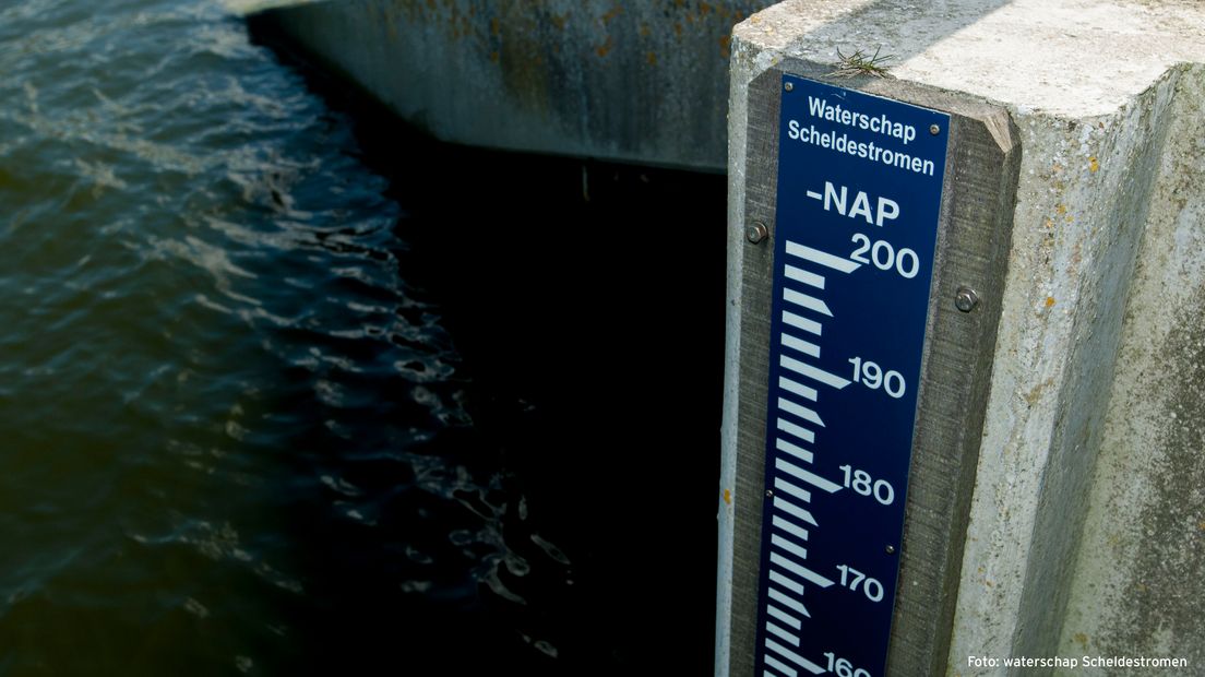 Waterpeil Waterschap Scheldestromen