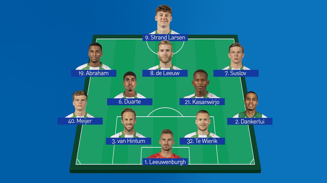De ongewijzigde opstelling van FC Groningen