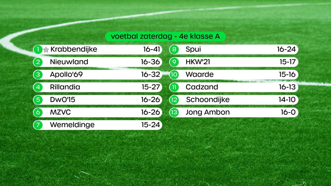 Stand 4e klasse A, swipe voor foto