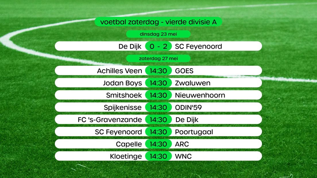 Het programma van de laatste speelronde in de Vierde Divisie - swipe voor stand