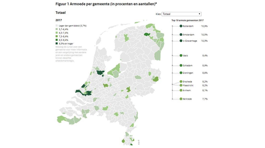 In de Randstad, Zuid-Limburg, Oost-Groningen en Zeeuws-Vlaanderen is relatief veel armoede.