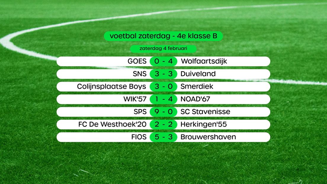 Uitslagen in de 4e klasse B, swipe voor stand