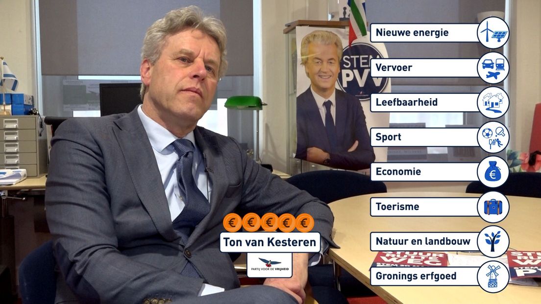 PS2019: De plannen en de ideeën van de PVV.