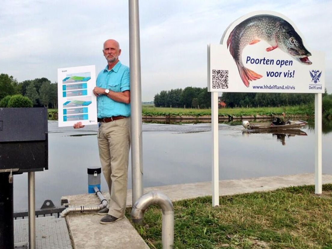 vislift-delfland