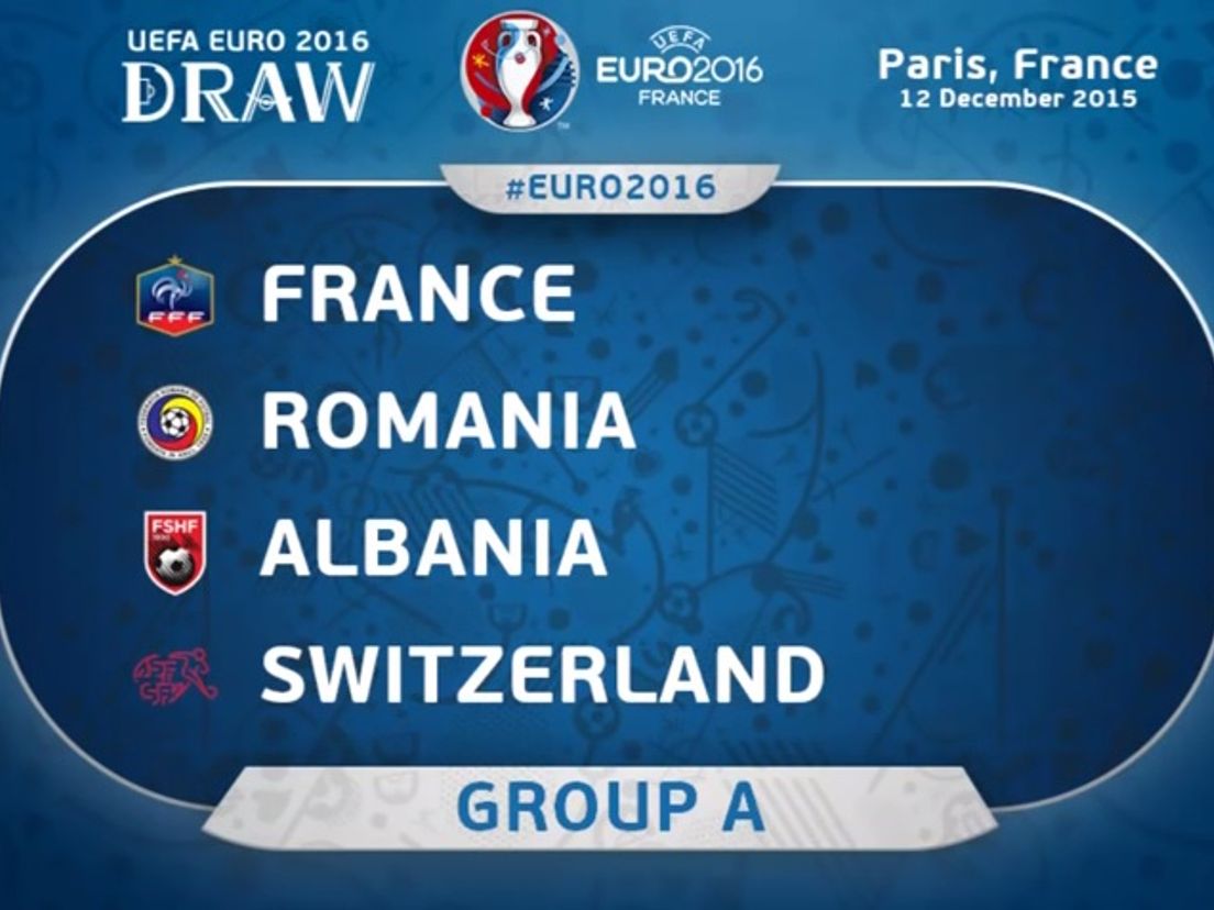 Groep A Euro 2016