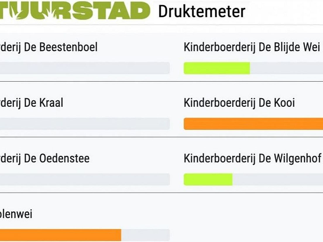 Druktemeter