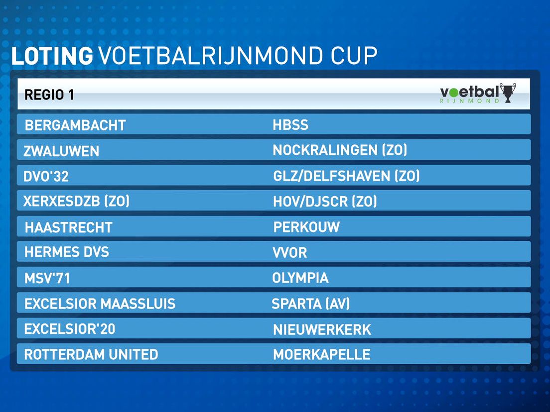 Loting VoetbalRijnmond Cup Bekend - Rijnmond