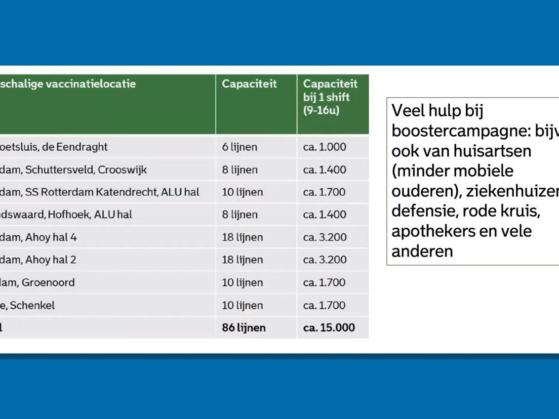 Op deze acht locaties zet de GGD Rotterdam-Rijnmond de boosterprik.