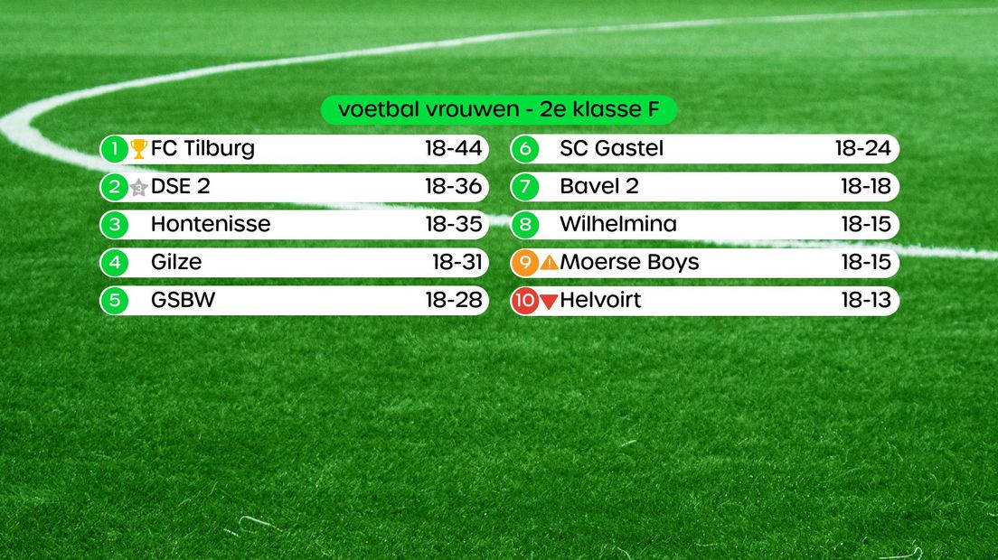 Stand in de 2e klasse F vrouwen