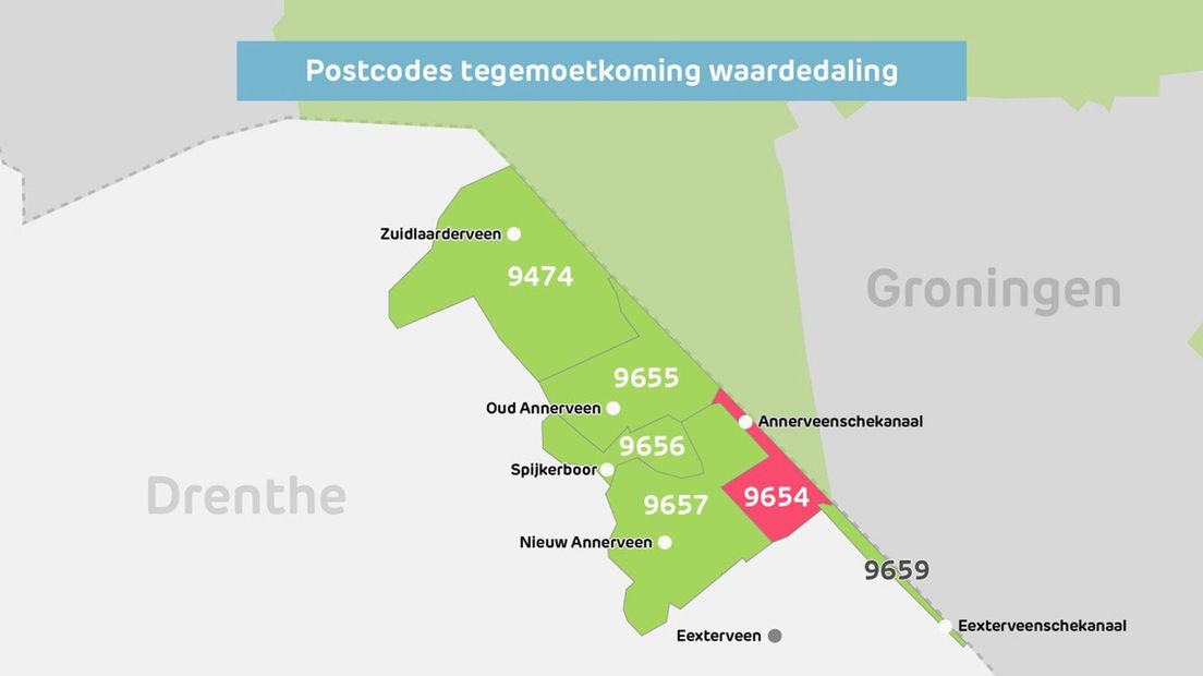 Waardedalingsregeling