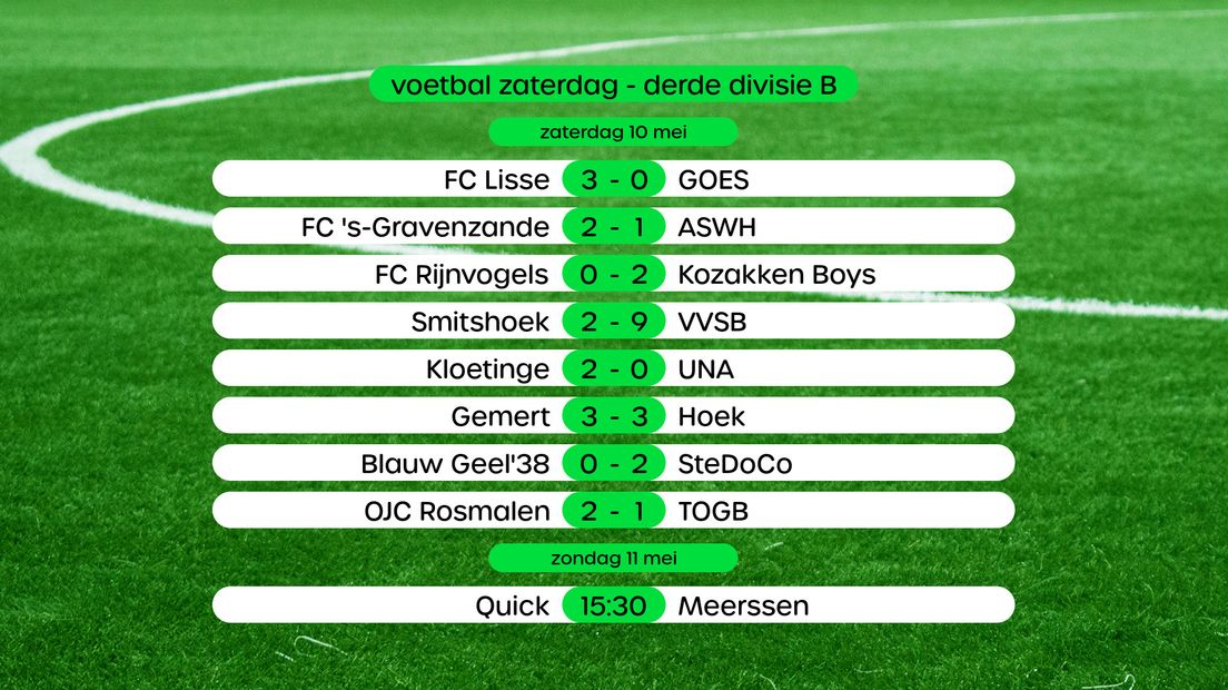 Stand Derde Divisie B