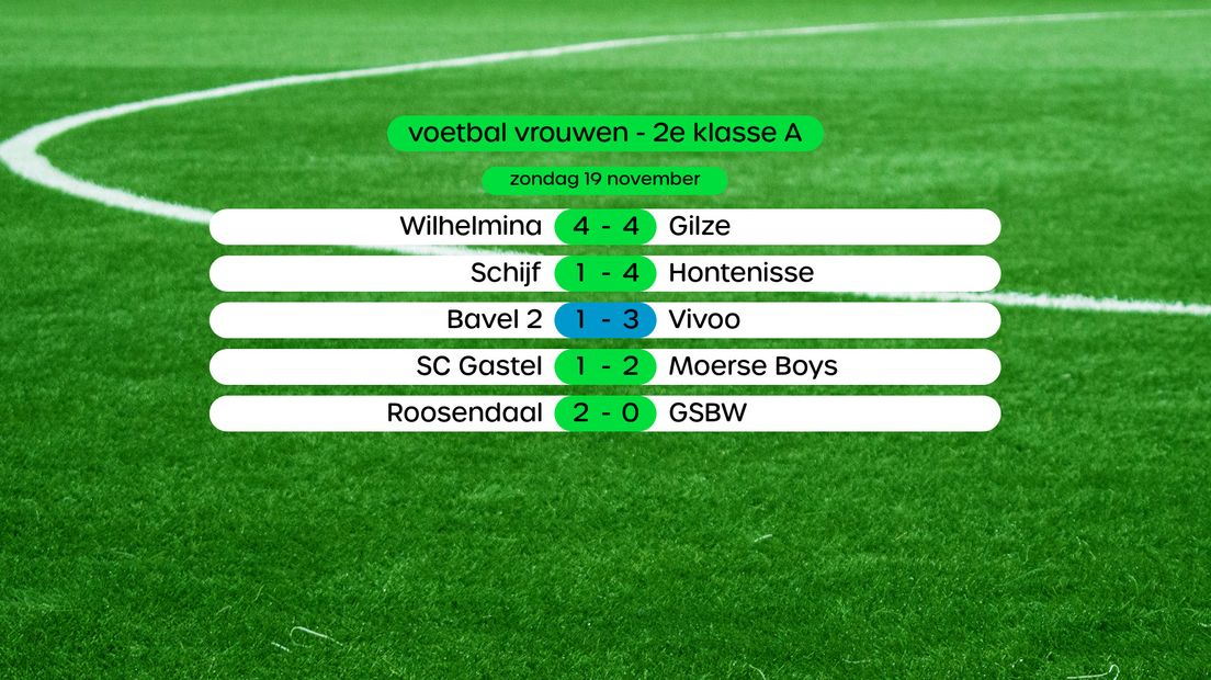 Uitslagen in de 2e klasse A vrouwen (swipe voor stand)
