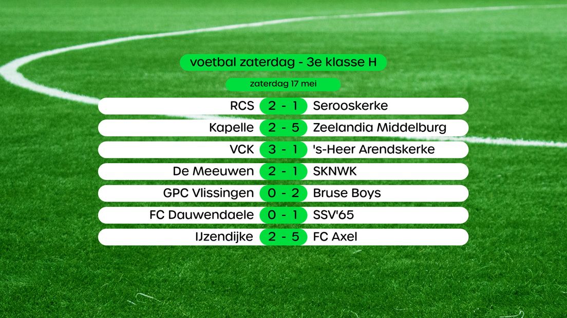 Uitslagen 3e klasse H, swipe voor stand