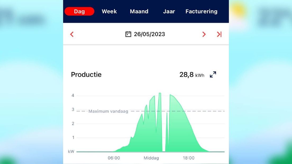 Om overbelasting van het netwerk te voorkomen, heeft de omvormer van zonnepanelen zichzelf uitgeschakeld.