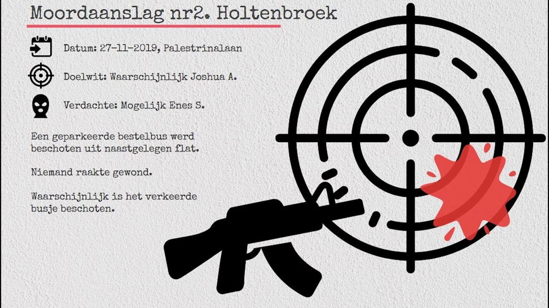 In november 2019 werd een verkeerd busje beschoten in de wijk Holtenbroek