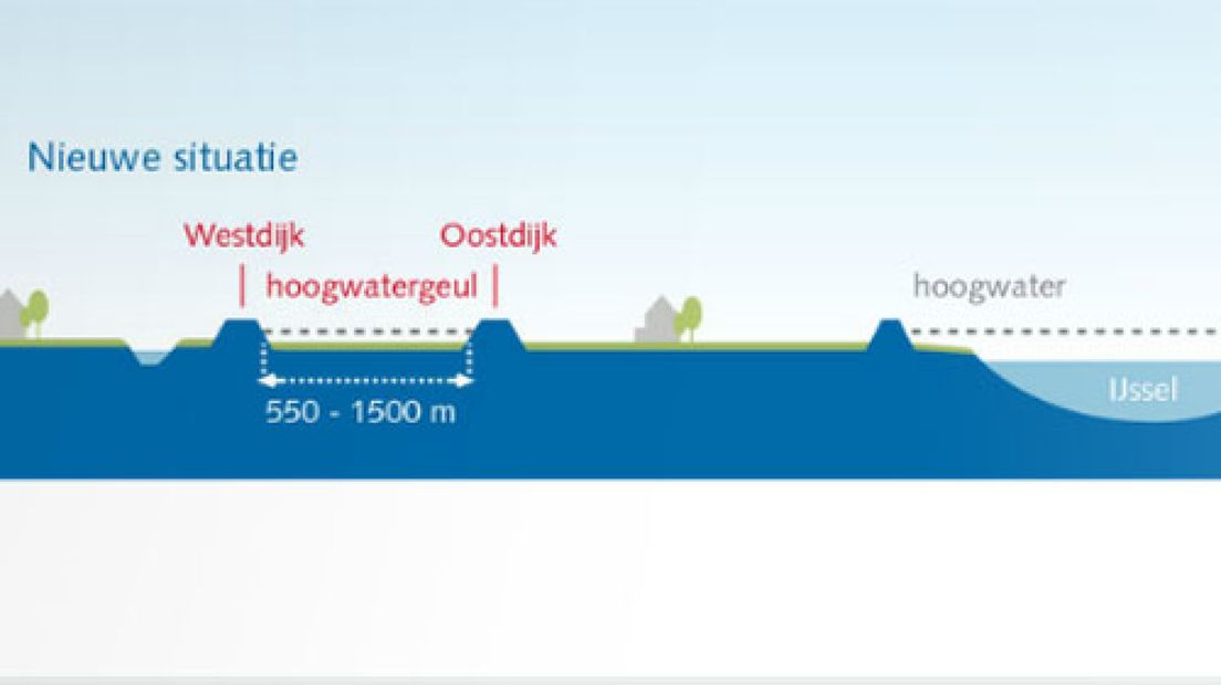 Weer gesteggel over hoogwatergeul