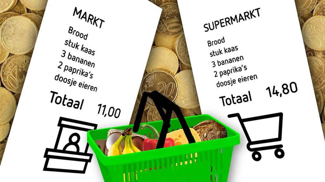 Het verschil tussen de prijzen op de markt en in de supermarkt kan flink oplopen.