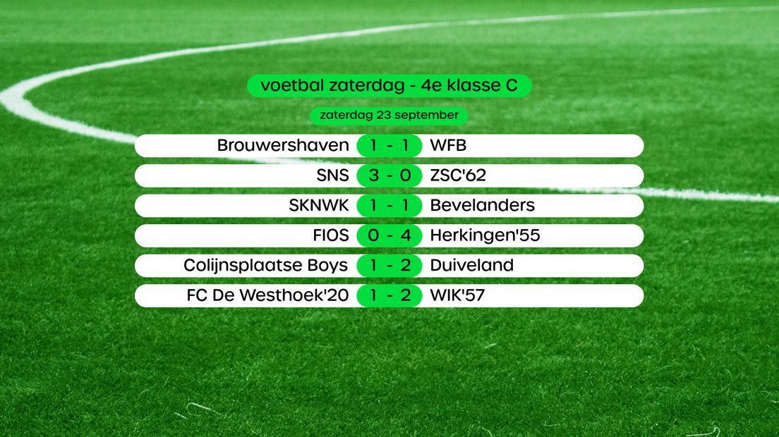 Uitslagen in de 4e klasse C, swipe voor stand