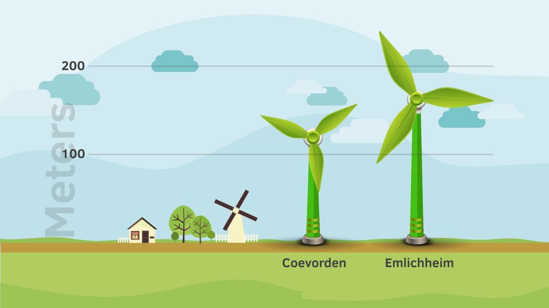 Het verschil tussen de Duitse en Nederlandse windmolens (graphic: Fred van Os / RTV Drenthe)